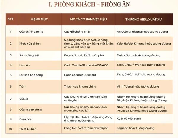 A&K Tower – “Người Khai Ngọc” giữa lòng Sài Gòn, nay còn tỏa sáng hơn với chuẩn sống Châu Âu trong từng căn hộ
