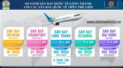 ​​​​​​​TẦM NHÌN DÀI HẠN XÂY DỰNG SÂN BAY QUỐC TẾ LONG THÀNH