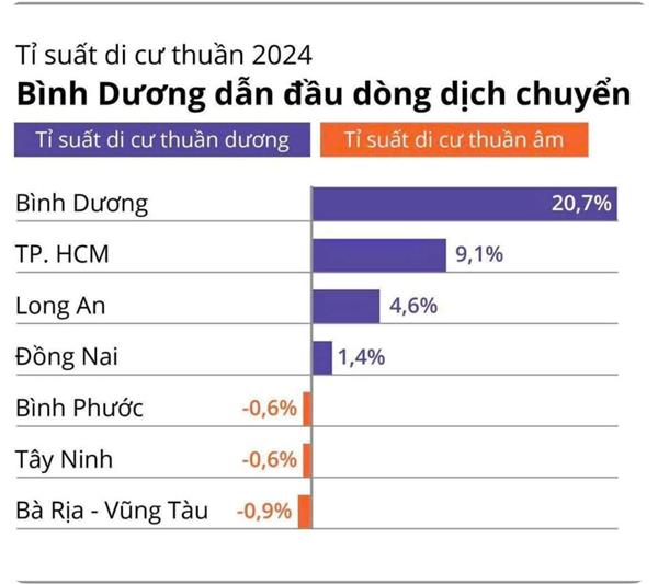 Bình Dương – Thủ phủ di cư mới của miền Nam, cú hích mạnh cho bất động sản AK Tower