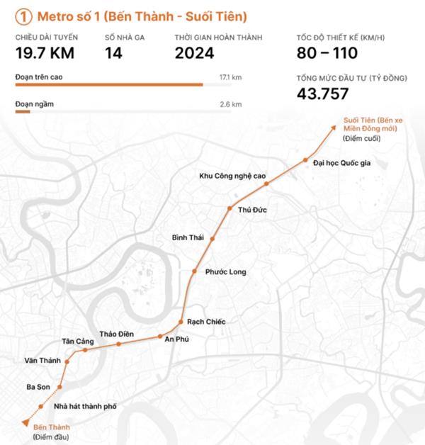 Mạng lưới metro TP.HCM hướng tới mốc 2030