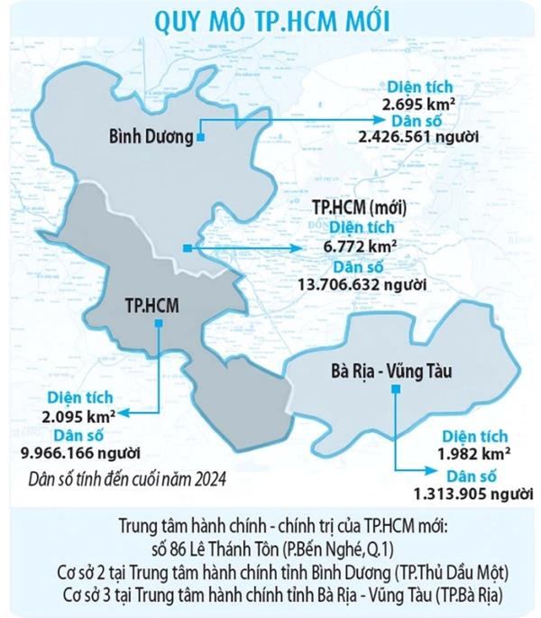 Sáp nhập và hạ tầng tạo lực cho thị trường bất động sản TP. Hồ Chí Minh mới?