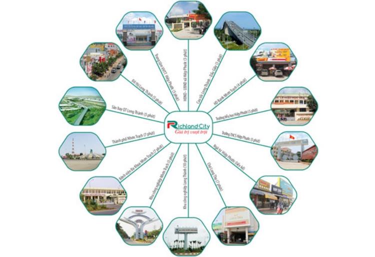 Tiện ích nội khu của dự án Richland City tại huyện Nhơn Trạch.