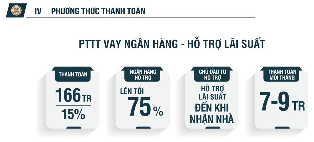 Phương thức thanh toán dự án Legacy Prime