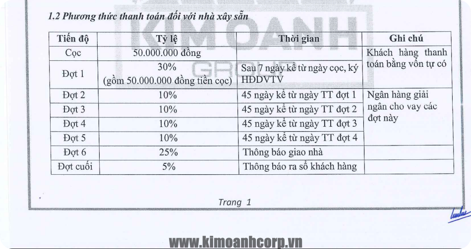Phương thức thanh toán đối với Sản Phẩm Nhà Xây Sẵn của Richland Residence.