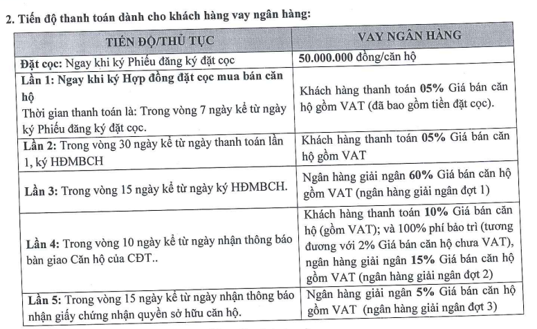 Phương thức thanh toán dự án Legacy Prime