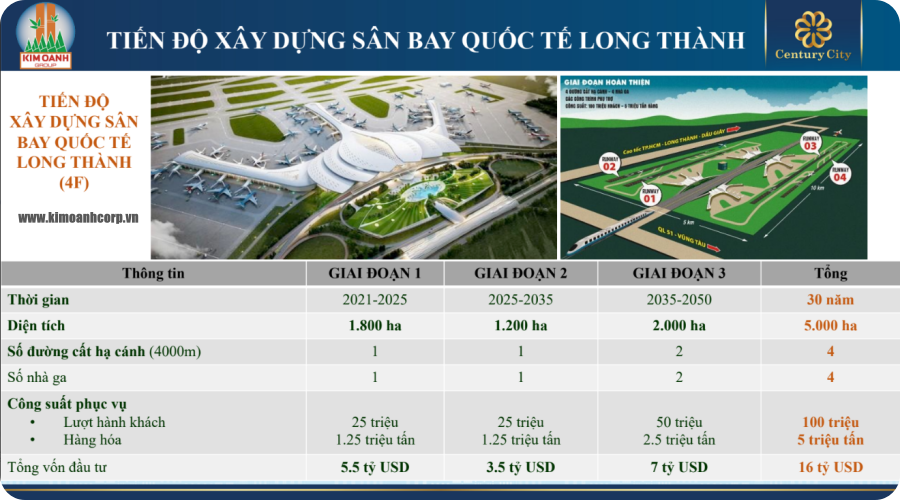Quy mô tiến độ hoàn thiện Sân Bay Quốc Tế Long Thành.