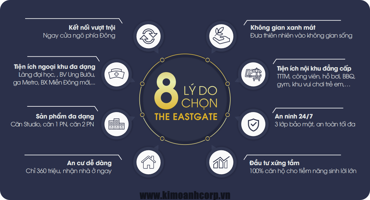8 lý do nên chọn Căn Hộ The East để đầu tư hay an cư lý tưởng.